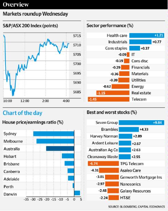 ASX sags as caution prevails ahead of Fed