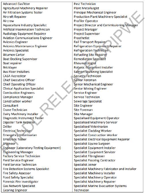 The aggregated list of professions (continues below).