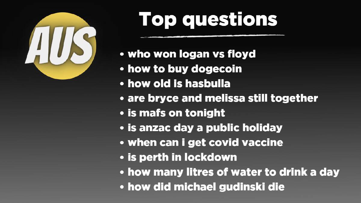 The burning questions Australia asked Google in 2021