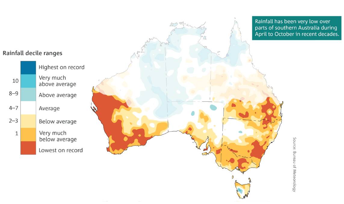 April to October rainfall deciles for the last 20 years (19992018). This map shows where rainfall is above average, average or below average for the recent period, in comparison with the entire rainfall record from 1900. SOURCE: BOM