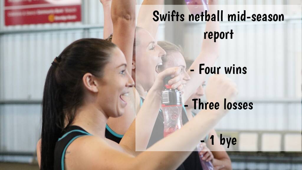 Mid-season report card | Swifts netball