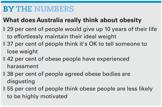 Australia's obsession with weight and the last 'acceptable' prejudice