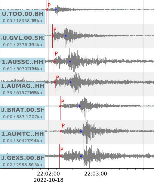 Seismogram readings of the 3.4 magnitude earthquake that struck on Wednesday morning in Victoria's northeast. Image by Geoscience Australia 
